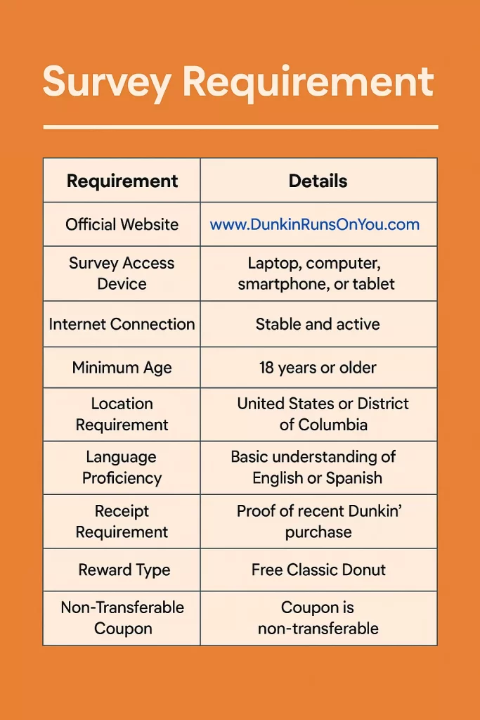 DunkinRunsOnYou – Survey Requirement